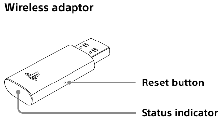 PlayStation CUHYA-0080 - Wireless Headset Manual | ManualsLib