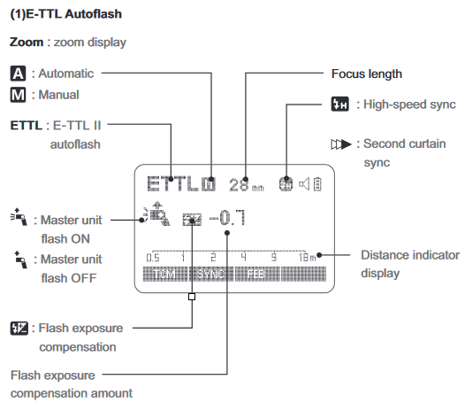 LCD Panel - E-TTL Autoflash