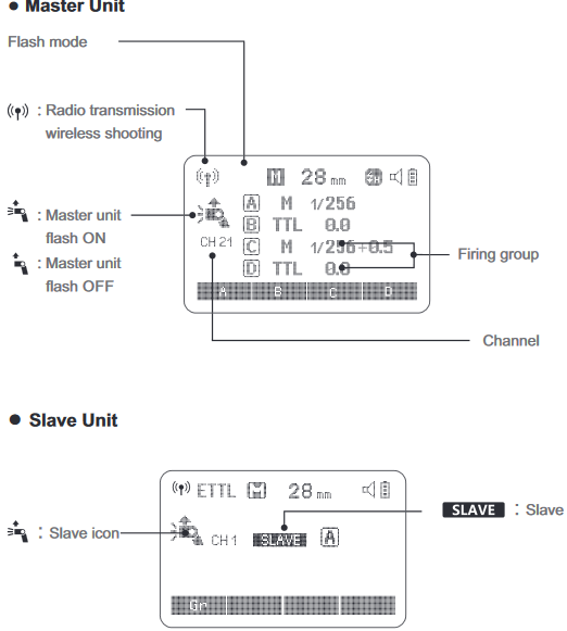 LCD Panel - Master unit / Slave unit