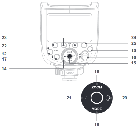 Name of Parts - Control Panel 