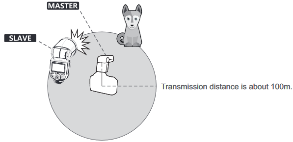 Positioning and Operation Range