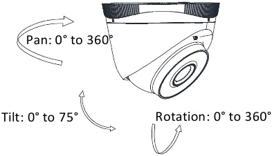 Adjust Surveillance Angle