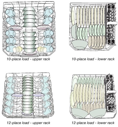 Operating your Dishwasher