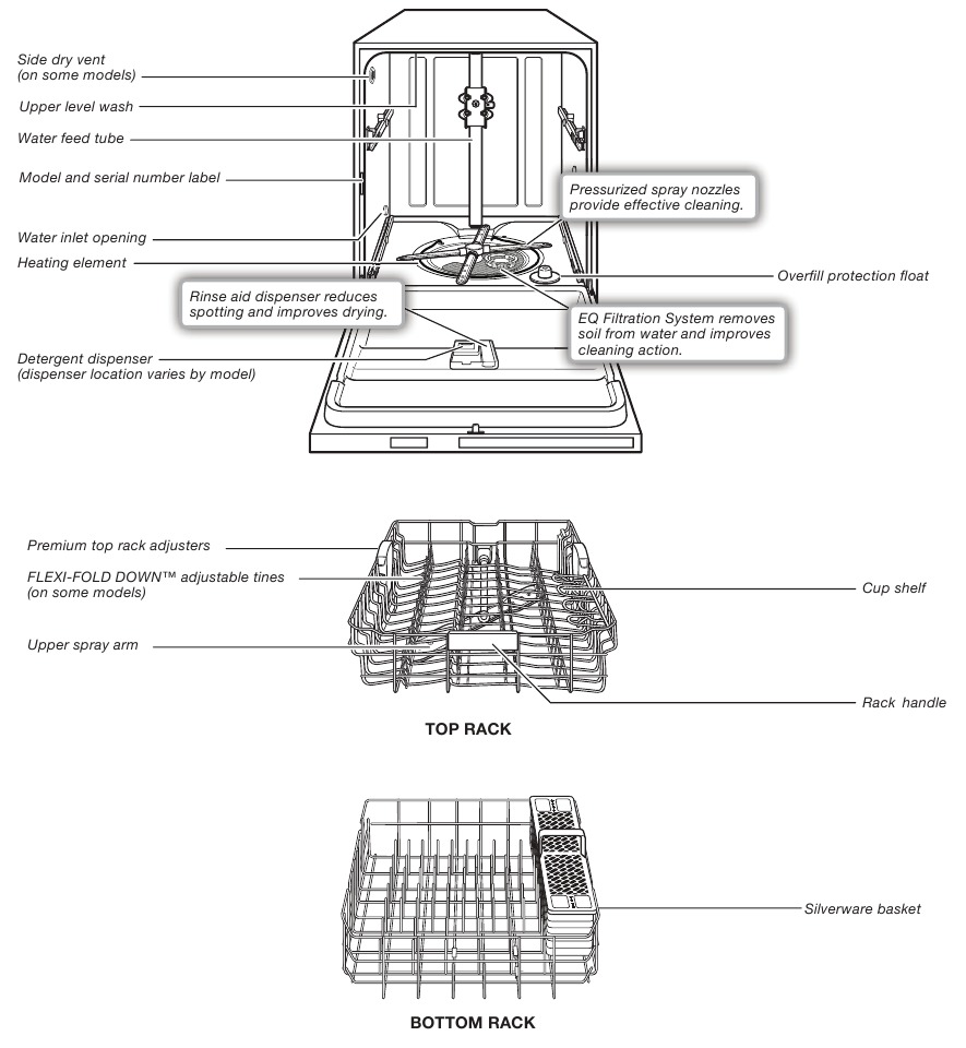 KitchenAid KDFE104HPS Dishwasher User Guide ManualsLib