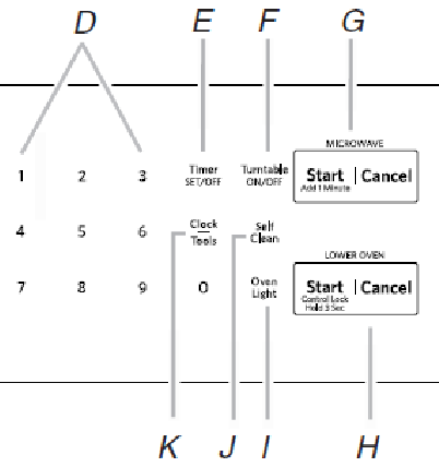 Electronic Oven Controls - Part 2