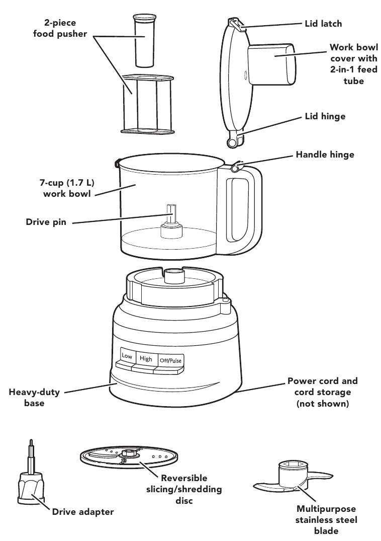 KitchenAid KFP0718CU 7 Cup Food Processor Manual ManualsLib