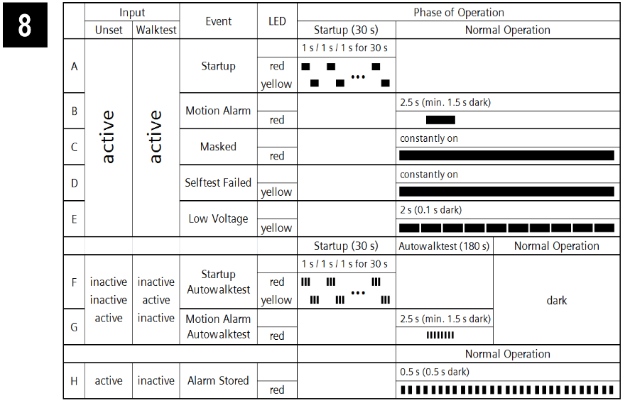 Vanderbilt PDMI12T, PDMI18T Motion Detector Installation