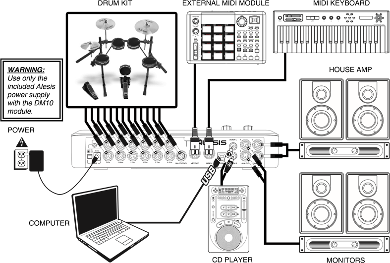 Alesis DM10 High Definition Drum Module Quick Start Guide | ManualsLib