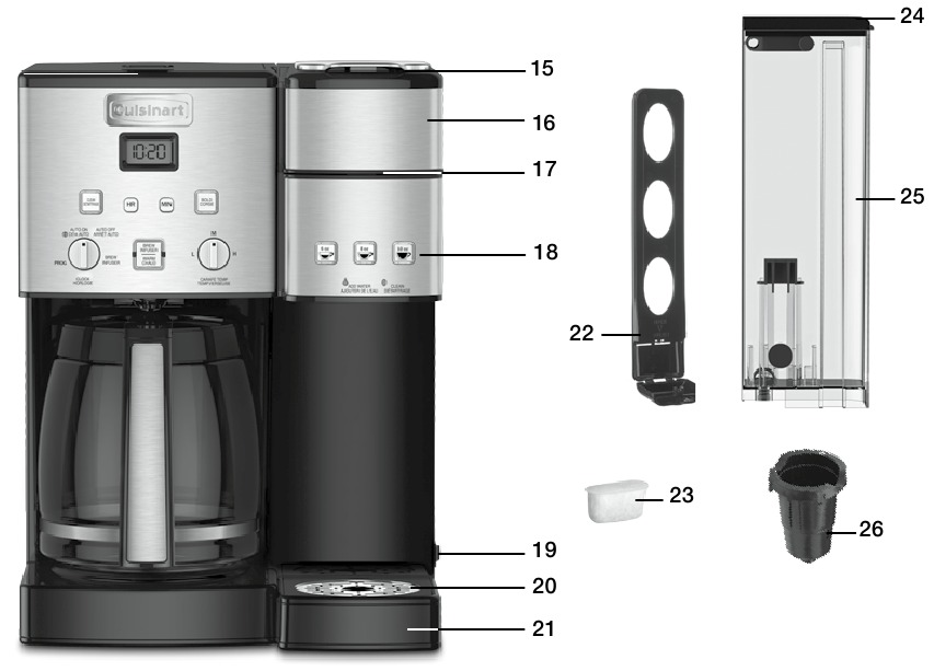 Cuisinart SS15C Series Coffee Center Manual ManualsLib