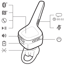 Headset overview