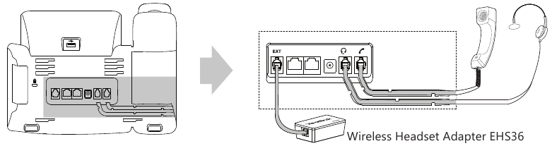 Connect the handset and optional headset