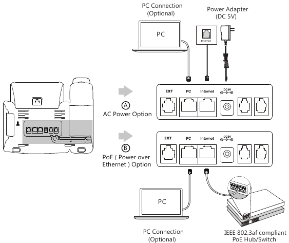 Connect the network and power