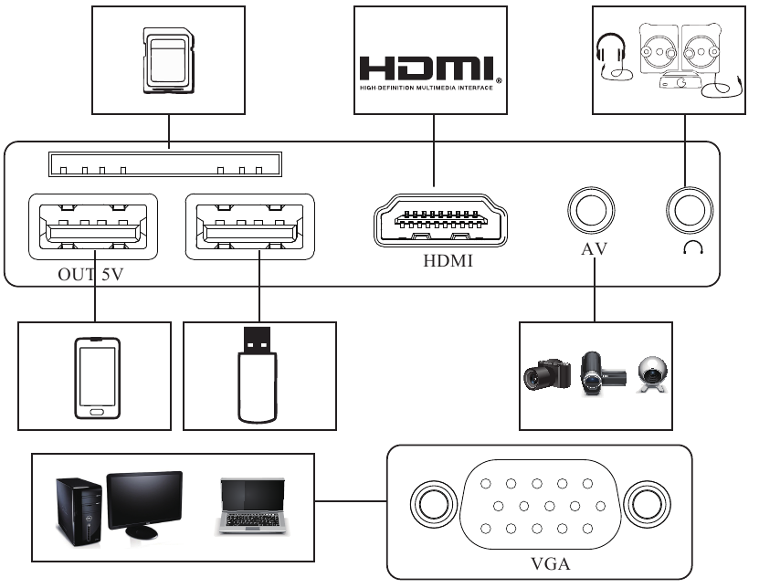 Bonsaii PJ8003 Projector Quick Guide ManualsLib