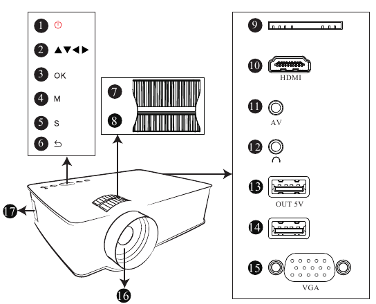 Bonsaii PJ8003 - Projector Quick Guide | ManualsLib