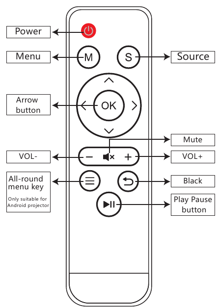 Bonsaii PJ8003 - Projector Quick Guide | ManualsLib