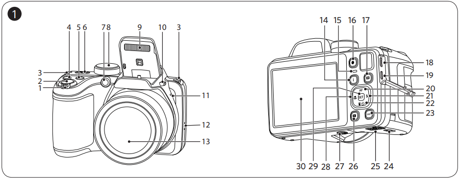 Kodak PIXPRO AZ401 - Digital Camera Quick Start Guide | ManualsLib