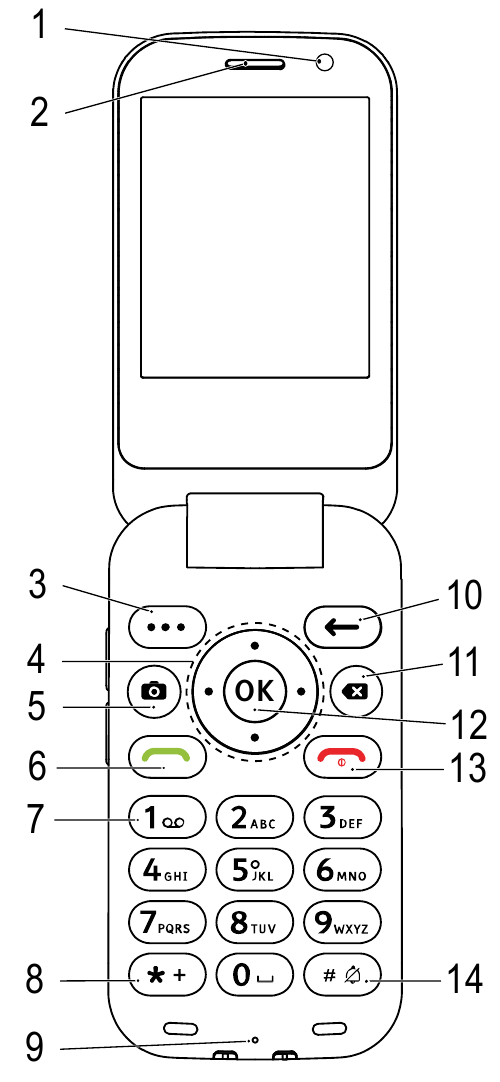 Doro 7080 DFC-0310 - Mobile Phone Quick Start Guide | ManualsLib