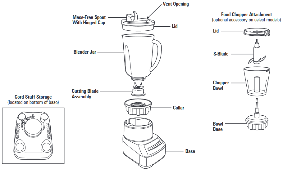 Hamilton Beach 54221 Multi-Function Blender Manual | ManualsLib