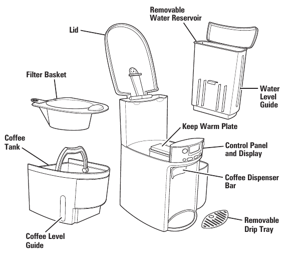 Hamilton Beach BrewStation 47950 Coffee Maker Manual ManualsLib
