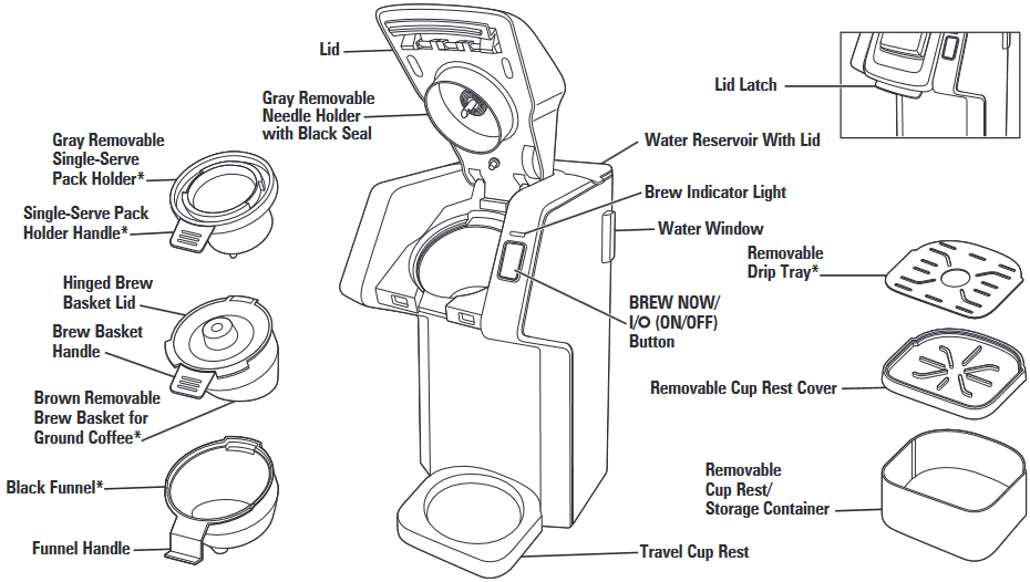 Hamilton Beach FlexBrew 49974 SingleServe Coffee Maker Manual ManualsLib