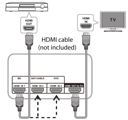 Blackweb surround sound store setup