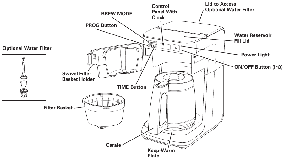 Hamilton Beach 46300 Coffee Maker Manual ManualsLib