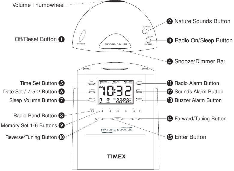 Controls and Indicators