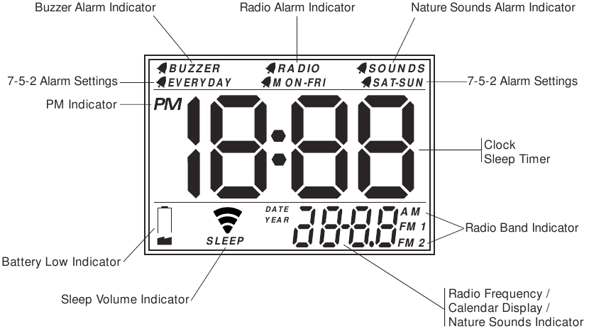 LCD Display With Indicators