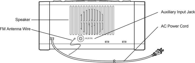 Controls and Indicators - Back panel