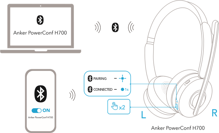 Anker PowerConf H700 - Wireless Headphones Quick Start Guide | ManualsLib