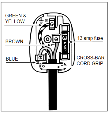 How to connect an alternative plug