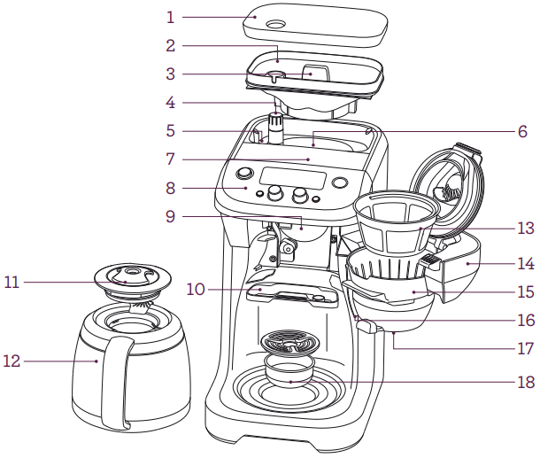 Breville Grind Control Manual ManualsLib