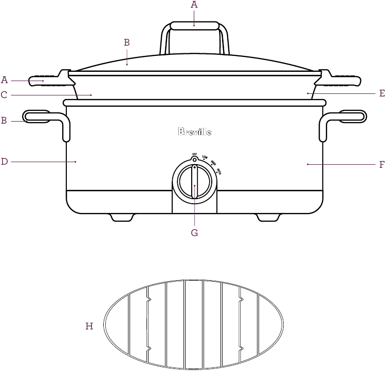 Breville Flavour Maker BSC500 Manual ManualsLib