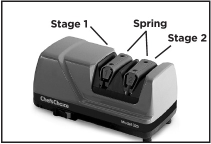 Identifying the stages