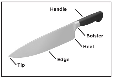 Chef's Choice Electric 130 Knife Sharpener Manual | ManualsLib