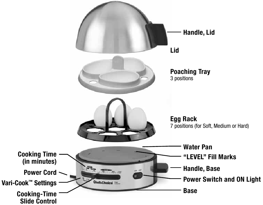 Chef's Choice 810 Gourmet Egg Cooker Manual ManualsLib