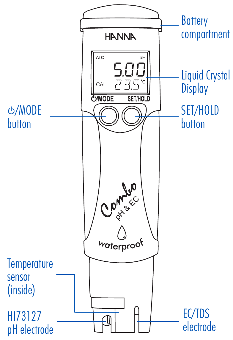 Functional Description