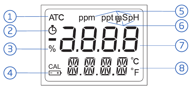 LCD Display