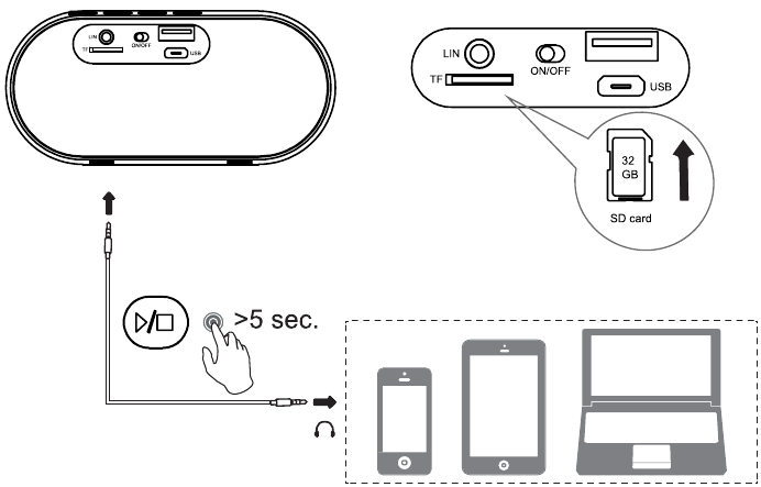 Handsfree mode and Aux