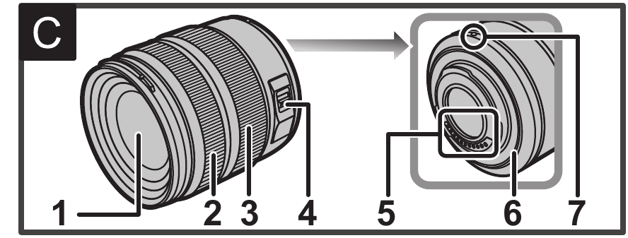Names and Functions of Components
