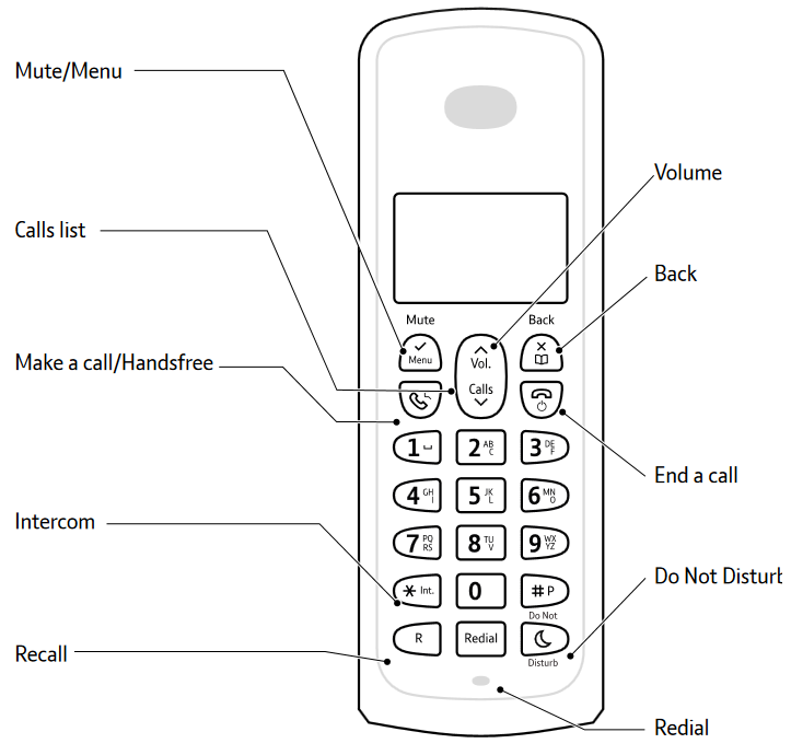 BT BT3110 Handset With Call Blocking And Answer Machine User Guide