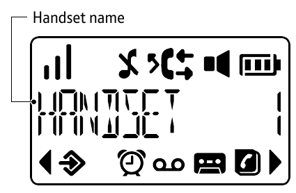 BT BT3110 - Handset With Call Blocking And Answer Machine User Guide ...