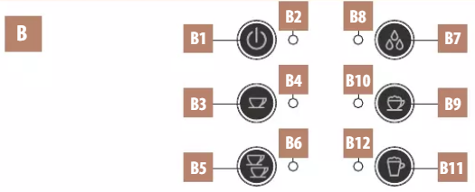 Description of control panel