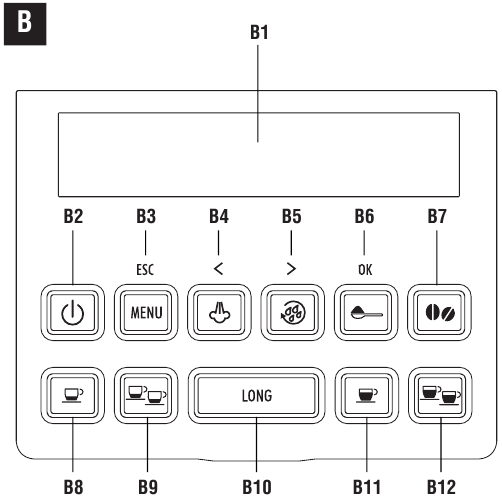 Description of the control panel