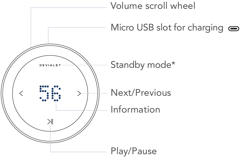 comment associer telecommande free devialet