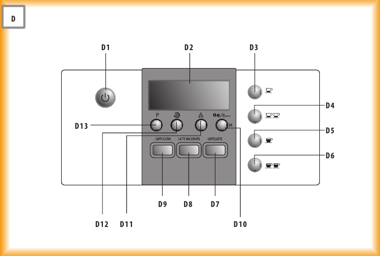 Description of control panel