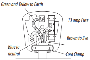 ElECTRICAl REQUIREMENTS