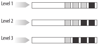 Measuring water hardness - Part 1