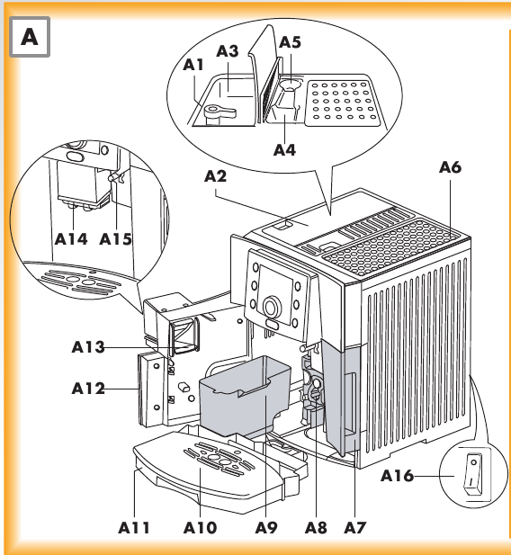 DeLonghi Perfecta ESAM 5500 Automatic Coffee Maker Manual ManualsLib