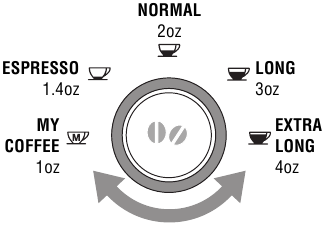 Selecting the quantity <a href=